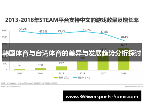 韩国体育与台湾体育的差异与发展趋势分析探讨